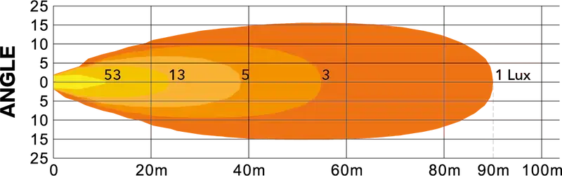 TRALERT - fanale da lavoro quadrupla a LED con fanale di posizione 9-36v