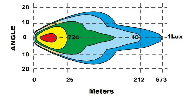 TRALERT - Barra luminosa a LED | Geminus 3 | 24.300 lumen | 76,5 cm.